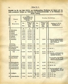 Grossherzoglich Hessisches Regierungsblatt 1883.djvu # 158