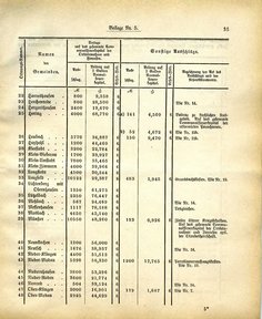 Grossherzoglich Hessisches Regierungsblatt 1883.djvu # 159