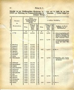Grossherzoglich Hessisches Regierungsblatt 1883.djvu # 168