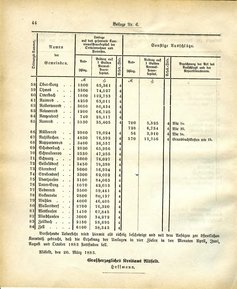 Grossherzoglich Hessisches Regierungsblatt 1883.djvu # 170