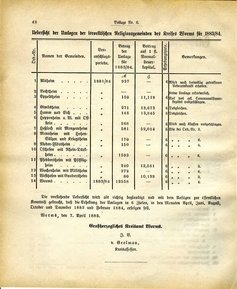 Grossherzoglich Hessisches Regierungsblatt 1883.djvu # 172