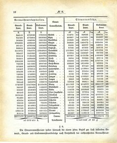Grossherzoglich Hessisches Regierungsblatt 1883.djvu # 19
