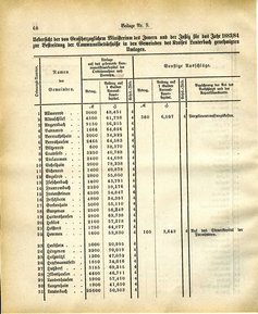 Grossherzoglich Hessisches Regierungsblatt 1883.djvu # 192