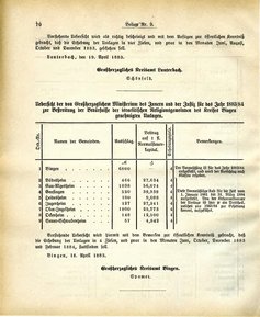 Grossherzoglich Hessisches Regierungsblatt 1883.djvu # 194