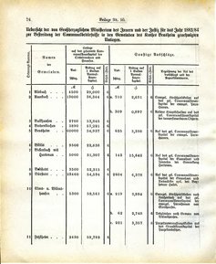 Grossherzoglich Hessisches Regierungsblatt 1883.djvu # 200
