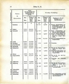 Grossherzoglich Hessisches Regierungsblatt 1883.djvu # 202