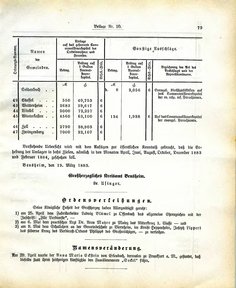 Grossherzoglich Hessisches Regierungsblatt 1883.djvu # 203