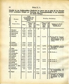 Grossherzoglich Hessisches Regierungsblatt 1883.djvu # 206