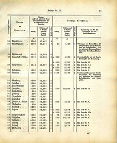 Grossherzoglich Hessisches Regierungsblatt 1883.djvu # 207