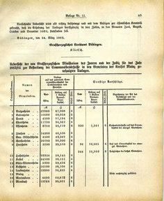 Grossherzoglich Hessisches Regierungsblatt 1883.djvu # 209