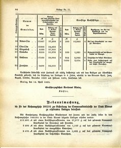 Grossherzoglich Hessisches Regierungsblatt 1883.djvu # 210