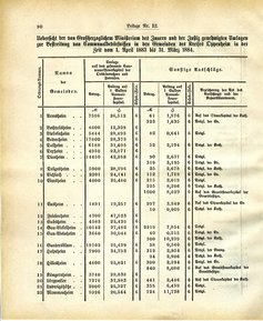 Grossherzoglich Hessisches Regierungsblatt 1883.djvu # 214