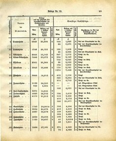 Grossherzoglich Hessisches Regierungsblatt 1883.djvu # 217