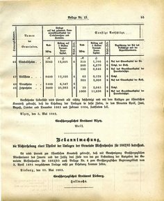 Grossherzoglich Hessisches Regierungsblatt 1883.djvu # 219