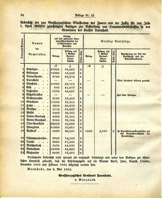 Grossherzoglich Hessisches Regierungsblatt 1883.djvu # 220