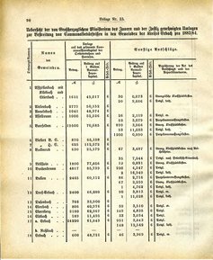 Grossherzoglich Hessisches Regierungsblatt 1883.djvu # 222
