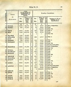 Grossherzoglich Hessisches Regierungsblatt 1883.djvu # 223
