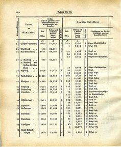 Grossherzoglich Hessisches Regierungsblatt 1883.djvu # 226