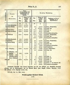 Grossherzoglich Hessisches Regierungsblatt 1883.djvu # 227