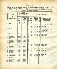 Grossherzoglich Hessisches Regierungsblatt 1883.djvu # 230