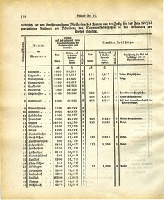 Grossherzoglich Hessisches Regierungsblatt 1883.djvu # 232