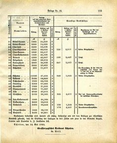 Grossherzoglich Hessisches Regierungsblatt 1883.djvu # 233