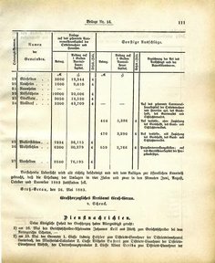 Grossherzoglich Hessisches Regierungsblatt 1883.djvu # 235