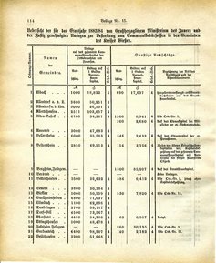 Grossherzoglich Hessisches Regierungsblatt 1883.djvu # 238
