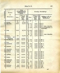 Grossherzoglich Hessisches Regierungsblatt 1883.djvu # 247