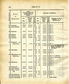 Grossherzoglich Hessisches Regierungsblatt 1883.djvu # 248