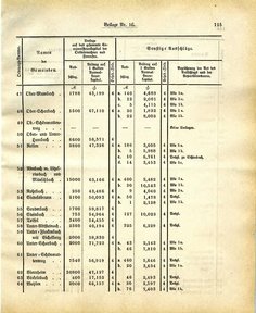 Grossherzoglich Hessisches Regierungsblatt 1883.djvu # 249