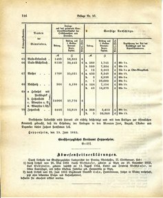 Grossherzoglich Hessisches Regierungsblatt 1883.djvu # 250