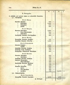 Grossherzoglich Hessisches Regierungsblatt 1883.djvu # 262