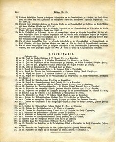 Grossherzoglich Hessisches Regierungsblatt 1883.djvu # 320
