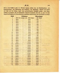 Grossherzoglich Hessisches Regierungsblatt 1895.djvu # 114