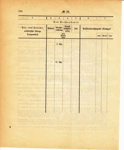 Grossherzoglich Hessisches Regierungsblatt 1895.djvu # 171