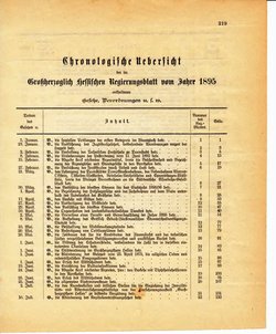 Grossherzoglich Hessisches Regierungsblatt 1895.djvu # 220