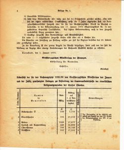 Grossherzoglich Hessisches Regierungsblatt 1895.djvu # 226