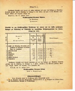 Grossherzoglich Hessisches Regierungsblatt 1895.djvu # 227
