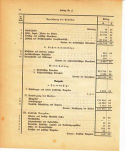 Grossherzoglich Hessisches Regierungsblatt 1895.djvu # 238