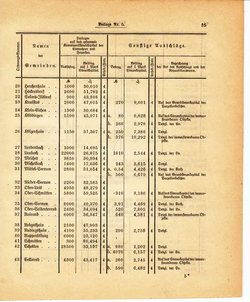 Grossherzoglich Hessisches Regierungsblatt 1895.djvu # 259