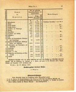 Grossherzoglich Hessisches Regierungsblatt 1895.djvu # 261