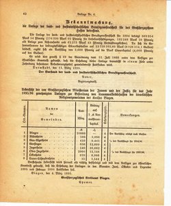 Grossherzoglich Hessisches Regierungsblatt 1895.djvu # 266
