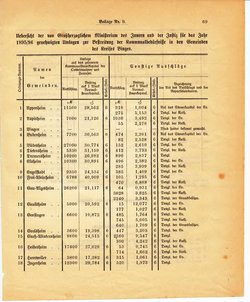 Grossherzoglich Hessisches Regierungsblatt 1895.djvu # 293