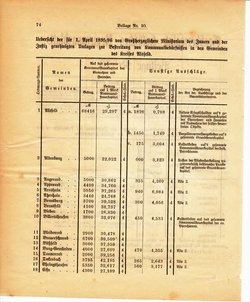 Grossherzoglich Hessisches Regierungsblatt 1895.djvu # 298