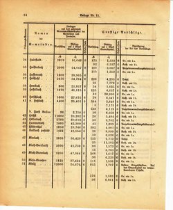 Grossherzoglich Hessisches Regierungsblatt 1895.djvu # 308