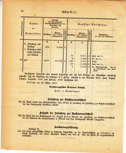 Grossherzoglich Hessisches Regierungsblatt 1895.djvu # 312