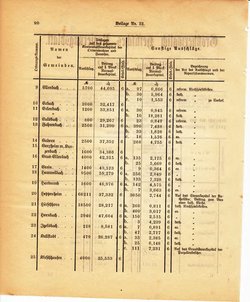 Grossherzoglich Hessisches Regierungsblatt 1895.djvu # 314