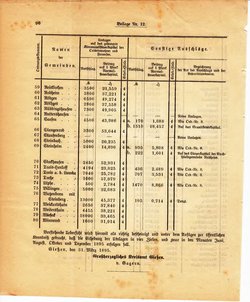 Grossherzoglich Hessisches Regierungsblatt 1895.djvu # 320