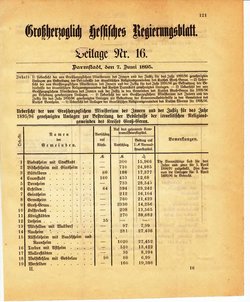 Grossherzoglich Hessisches Regierungsblatt 1895.djvu # 345
